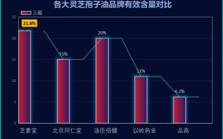 哪个牌子的灵芝孢子油好一点呢(哪个品牌的灵芝孢子油效果更佳？)