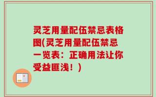 灵芝用量配伍禁忌表格图(灵芝用量配伍禁忌一览表：正确用法让你受益匪浅！)