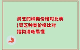灵芝的种类价格对比表(灵芝种类价格比对 结构清晰易懂