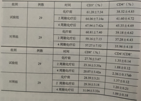 灵芝孢子粉肺癌可以吃吗？灵芝孢子粉治疗肺癌效果好吗?   -第1张图片-卓岳灵芝孢子粉