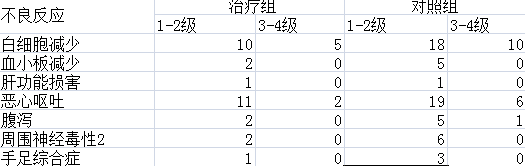 直肠癌可以吃灵芝孢子粉吗?-第3张图片-卓越灵芝孢子粉 直肠癌可以吃灵芝孢子粉吗?-第3张图片-卓越灵芝孢子粉