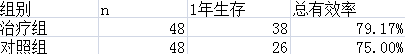 肝癌能吃破壁灵芝孢子粉吗？-第3张图片-卓岳灵芝孢子粉