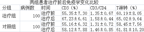  灵芝孢子粉真的可以提高免疫力吗? -第1张图片-卓岳灵芝孢子粉