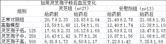 灵芝孢子粉高血压高血压的人可以服用吗?-第2张图片-卓越灵芝孢子粉 灵芝孢子粉高血压高血压的人可以服用吗?-第2张图片-卓越灵芝孢子粉