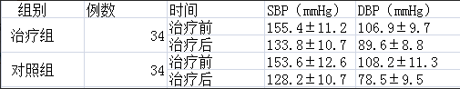 灵芝孢子粉降血糖吗？-第3张图片-卓越灵芝孢子粉