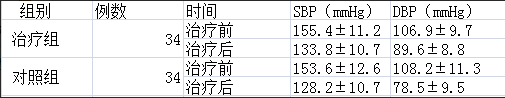 灵芝孢子粉降血糖吗？-第3张图片-卓岳灵芝孢子粉