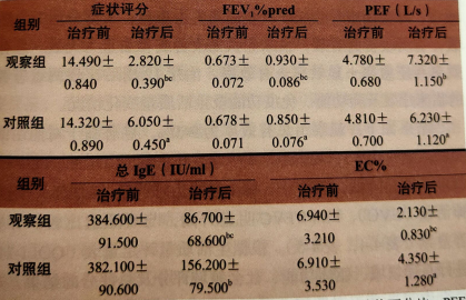 支气管哮喘可不可以吃灵芝孢子粉?-第1张图片-卓越灵芝孢子粉 支气管哮喘可不可以吃灵芝孢子粉?-第1张图片-卓越灵芝孢子粉