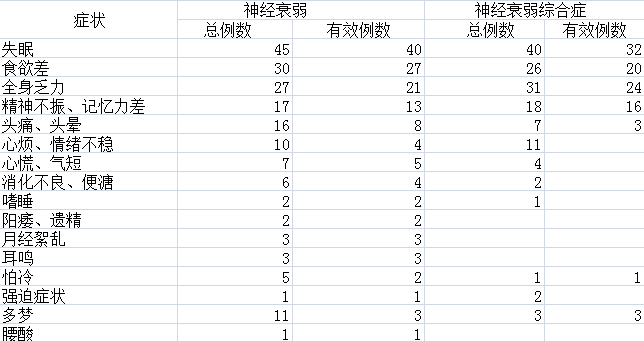 灵芝孢子粉治疗神经衰弱吗?-第1张图片-卓越灵芝孢子粉 灵芝孢子粉治疗神经衰弱吗?-第1张图片-卓越灵芝孢子粉