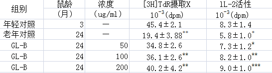 灵芝孢子粉抗衰老效果明显么?灵芝孢子粉为什么能延缓衰老?-第1张图片-卓越灵芝孢子粉 灵芝孢子粉抗衰老效果明显么?灵芝孢子粉为什么能延缓衰老?-第1张图片-卓越灵芝孢子粉