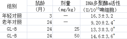 灵芝孢子粉抗衰老效果明显么?灵芝孢子粉为什么能延缓衰老?-第2张图片-卓越灵芝孢子粉 灵芝孢子粉抗衰老效果明显么?灵芝孢子粉为什么能延缓衰老?-第2张图片-卓越灵芝孢子粉