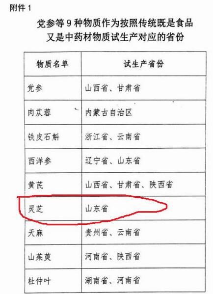灵芝孢子粉的原料质量可以影响破壁灵芝孢子粉的价格吗-第1张图片-卓越灵芝孢子粉