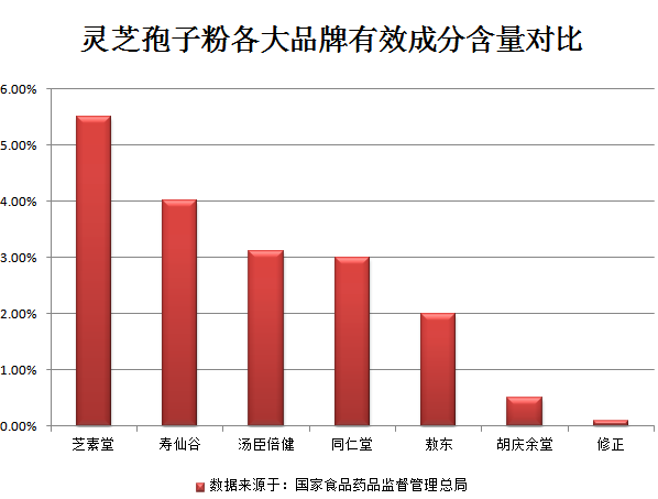 灵芝孢子粉价格为什么差这么多？价格差距体现在哪？-第1张图片-卓越灵芝孢子粉