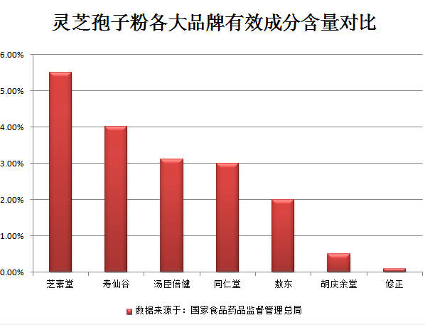 灵芝孢子粉怎么喝效果好?发挥效果主要看哪点?-第1张图片-卓越灵芝孢子粉 灵芝孢子粉怎么喝效果好?发挥效果主要看哪点?-第1张图片-卓越灵芝孢子粉