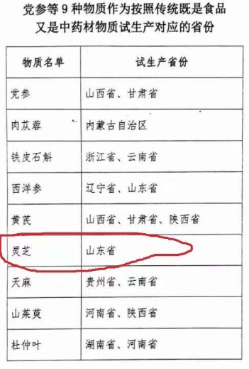 真实分享:灵芝孢子粉有哪些作用?灵芝孢子粉市场鱼龙混杂,灵芝孢子粉到底应该怎么选?-第6张图片-卓越灵芝孢子粉 真实分享:灵芝孢子粉有哪些作用?灵芝孢子粉市场鱼龙混杂,灵芝孢子粉到底应该怎么选?-第6张图片-卓越灵芝孢子粉