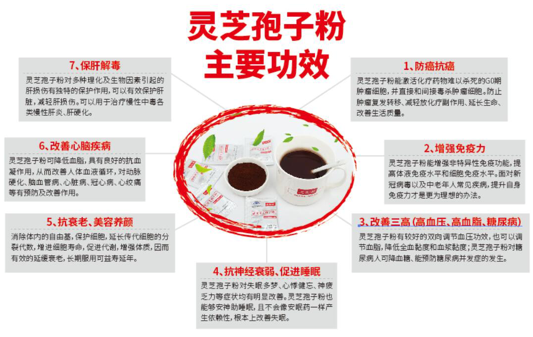 灵芝孢子粉的功效及机理作用都有哪些？-第1张图片-卓越灵芝孢子粉