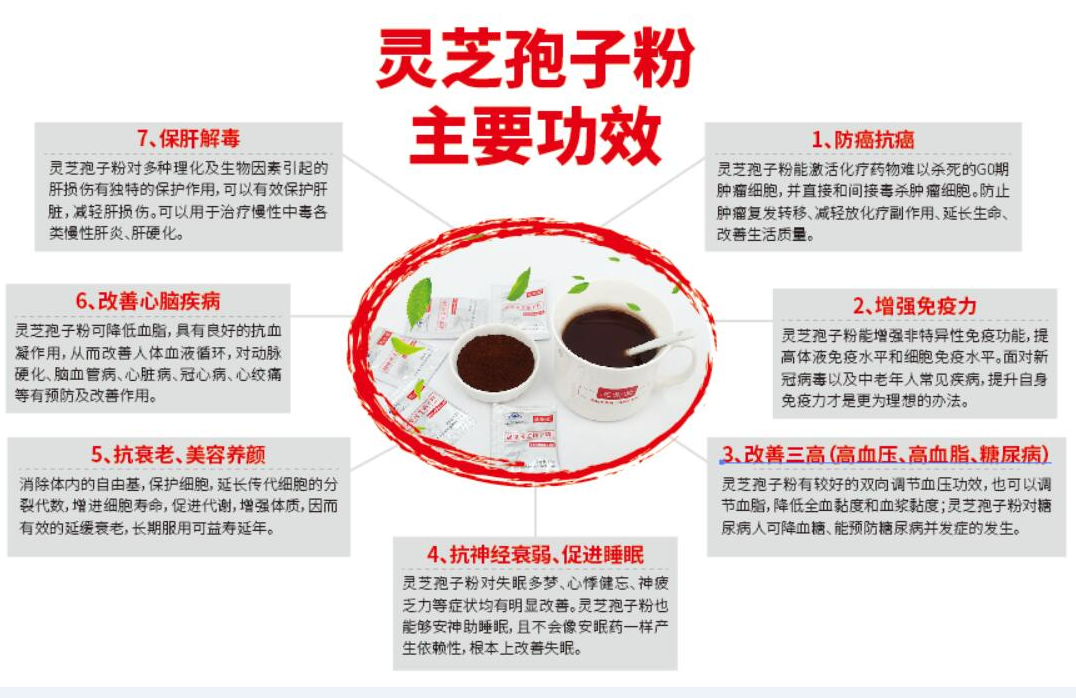 灵芝孢子粉为什么能抗癌？原理是什么？-第1张图片-卓越灵芝孢子粉