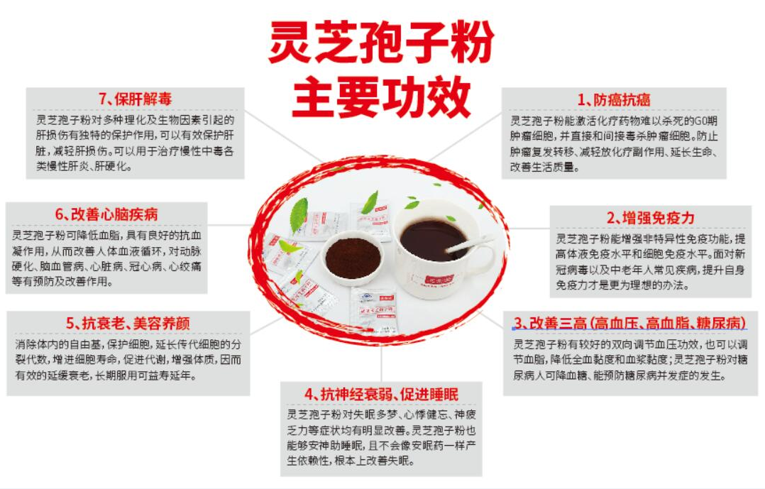 破壁灵芝孢子粉有降血糖作用吗？原理是什么？-第1张图片-卓越灵芝孢子粉