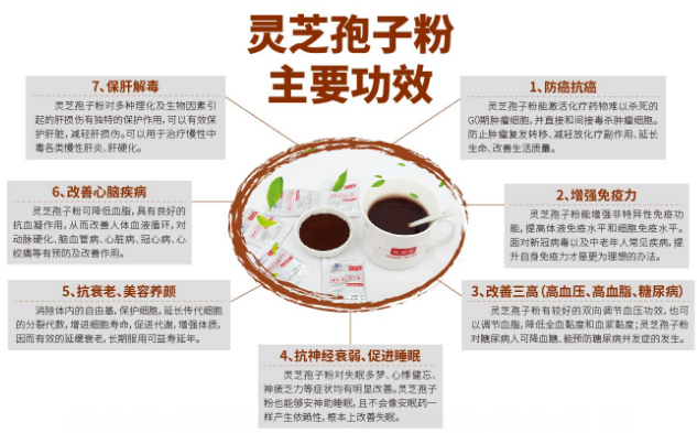 灵芝孢子粉的主要功能都有哪些?吃的时候注意什么?-第1张图片-卓越灵芝孢子粉 灵芝孢子粉的主要功能都有哪些?吃的时候注意什么?-第1张图片-卓越灵芝孢子粉