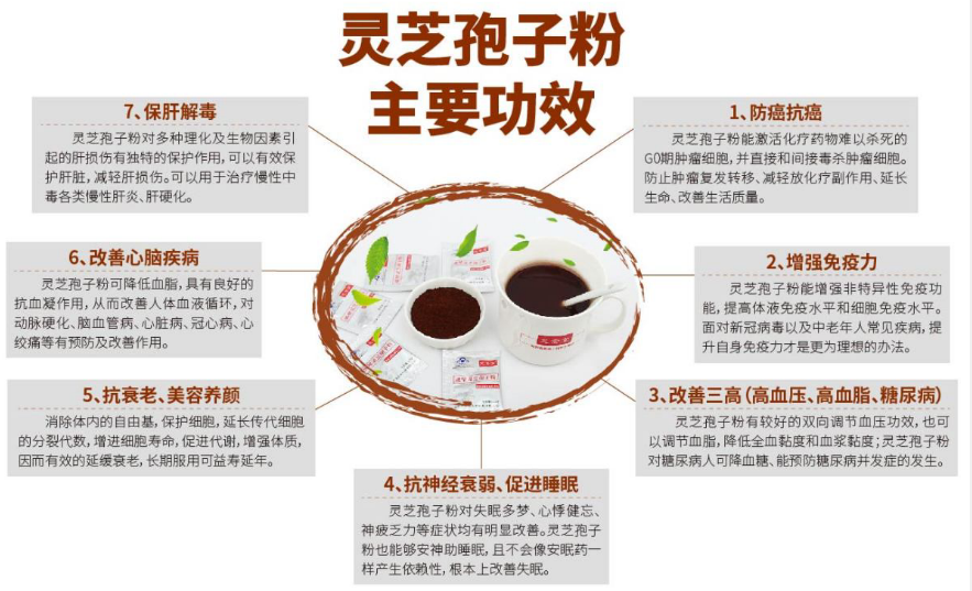 灵芝孢子粉对糖尿病的好处都有哪些？能起到什么作用？-第1张图片-卓越灵芝孢子粉