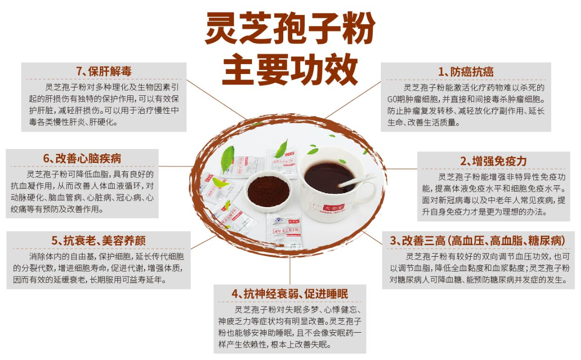 灵芝孢子粉到底好不好用?有哪些作用?-第1张图片-卓越灵芝孢子粉 灵芝孢子粉到底好不好用?有哪些作用?-第1张图片-卓越灵芝孢子粉