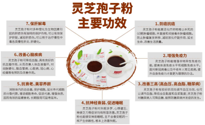 三七好还是灵芝孢子粉好?日常保健买哪个?-第1张图片-卓越灵芝孢子粉 三七好还是灵芝孢子粉好?日常保健买哪个?-第1张图片-卓越灵芝孢子粉