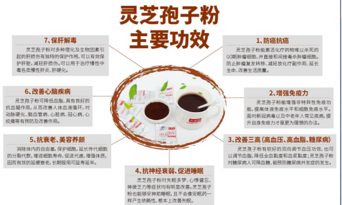 灵芝孢子粉适合哪些人服用?服用的时候要注意什么?-第1张图片-卓越灵芝孢子粉 灵芝孢子粉适合哪些人服用?服用的时候要注意什么?-第1张图片-卓越灵芝孢子粉