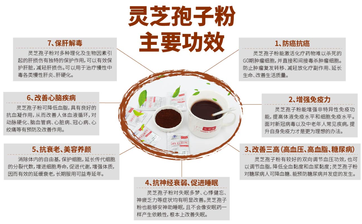 长期喝灵芝孢子粉的好处都有哪些?它很适合为健康护航-第1张图片-卓越灵芝孢子粉 长期喝灵芝孢子粉的好处都有哪些?它很适合为健康护航-第1张图片-卓越灵芝孢子粉