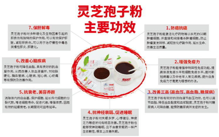 胃癌化疗期间吃什么好？可以试试灵芝孢子粉-第1张图片-卓越灵芝孢子粉