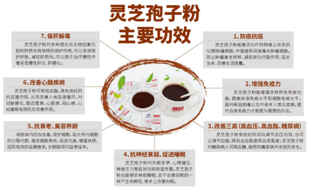 化疗期间吃什么食物？可以吃哪些补品？-第1张图片-卓越灵芝孢子粉