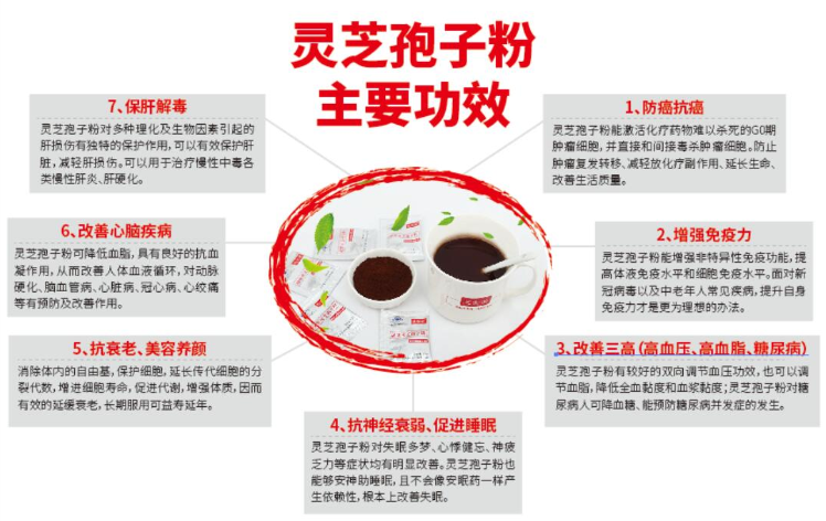 放疗期间吃什么？有什么降低副作用的方法吗？-第1张图片-卓越灵芝孢子粉