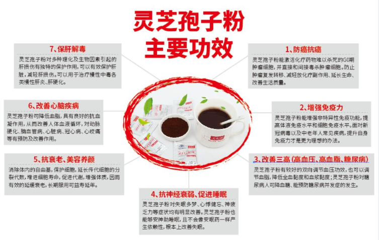 食道癌吃什么食物合适?有没有能帮助治疗的?-第1张图片-卓越灵芝孢子粉 食道癌吃什么食物合适?有没有能帮助治疗的?-第1张图片-卓越灵芝孢子粉