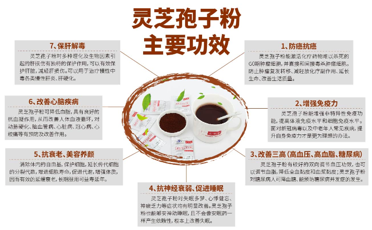 肺癌患者吃哪些食物好？吃灵芝孢子粉补身体怎么样？-第1张图片-卓越灵芝孢子粉