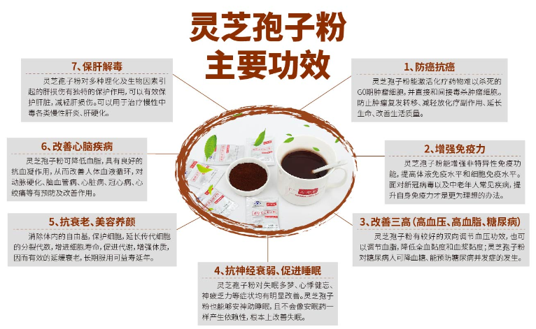 食管癌化疗期间吃什么最好？对副作用有帮助的？-第1张图片-卓越灵芝孢子粉
