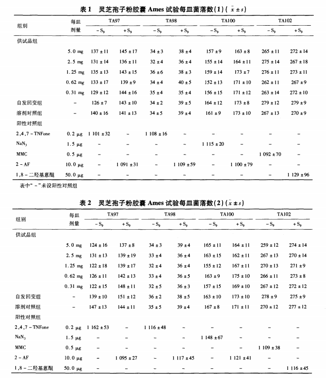 灵芝孢子粉胶囊是否含有毒素的相关实验-第1张图片-卓越灵芝孢子粉 灵芝孢子粉胶囊是否含有毒素的相关实验-第1张图片-卓越灵芝孢子粉