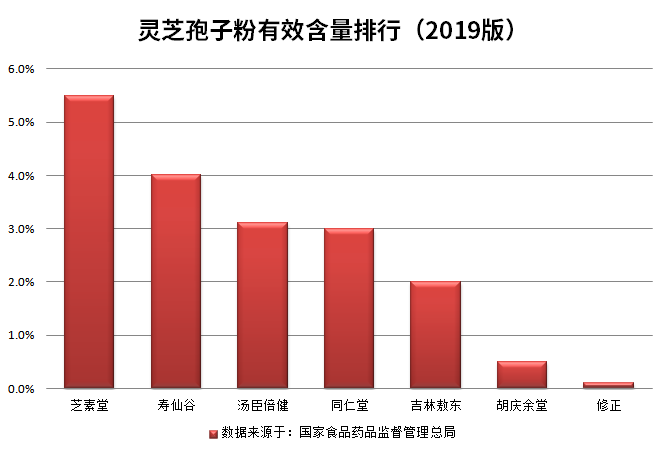 肠胃不好怎么调理?可以尝试吃灵芝孢子粉-第1张图片-卓越灵芝孢子粉 肠胃不好怎么调理?可以尝试吃灵芝孢子粉-第1张图片-卓越灵芝孢子粉