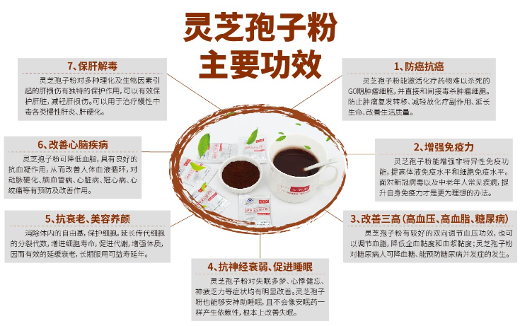 灵芝孢子粉能治什么病？提高免疫力吃什么？灵芝孢子粉好吗-第1张图片-卓越灵芝孢子粉
