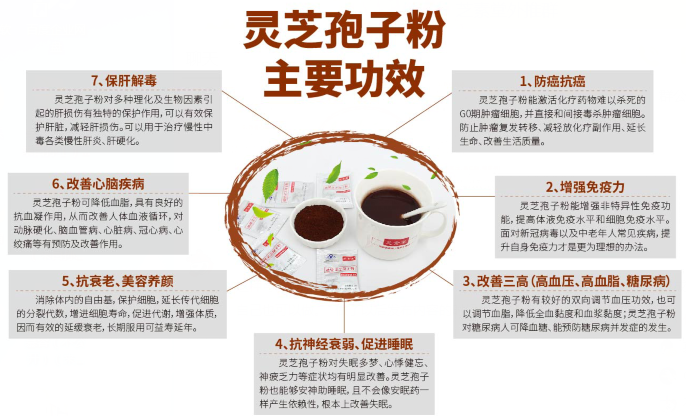 灵芝孢子粉有什么作用？-第1张图片-卓越灵芝孢子粉