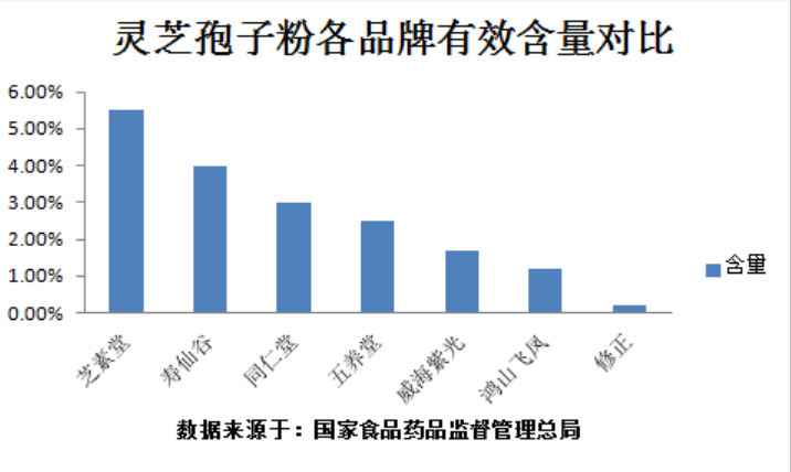灵芝孢子粉胃病能吃吗?胃病患者吃了会影响有效成分吸收吗?-第2张图片-卓越灵芝孢子粉 灵芝孢子粉胃病能吃吗?胃病患者吃了会影响有效成分吸收吗?-第2张图片-卓越灵芝孢子粉