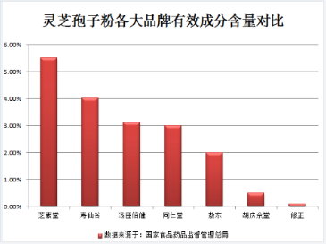 灵芝孢子粉主治什么病?竟然还有它-第4张图片-卓越灵芝孢子粉 灵芝孢子粉主治什么病?竟然还有它-第4张图片-卓越灵芝孢子粉