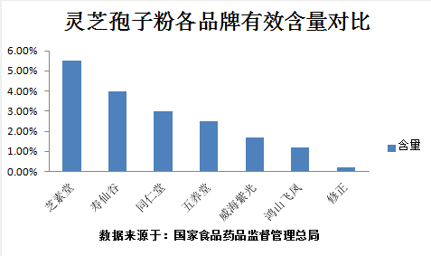 阴虚体质可以吃灵芝孢子粉吗？还不清楚就太晚了！-第5张图片-卓岳灵芝孢子粉