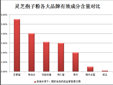 灵芝孢子粉的正确吃法，你真的会吃吗？-第1张图片-卓岳灵芝孢子粉