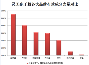 灵芝孢子粉的价格卖多少一斤？看完这些，你真的买贵了吗？-第1张图片-卓岳灵芝孢子粉