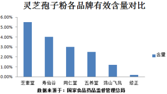 灵芝孢子粉怎么样?看看专家在医学指南中怎么说吧!-第1张图片-卓越灵芝孢子粉 灵芝孢子粉怎么样?看看专家在医学指南中怎么说吧!-第1张图片-卓越灵芝孢子粉