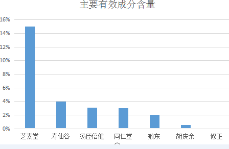 灵芝孢子粉哪个品牌好,同仁堂、寿仙谷、芝素堂怎么样-第1张图片-卓越灵芝孢子粉 灵芝孢子粉哪个品牌好,同仁堂、寿仙谷、芝素堂怎么样-第1张图片-卓越灵芝孢子粉