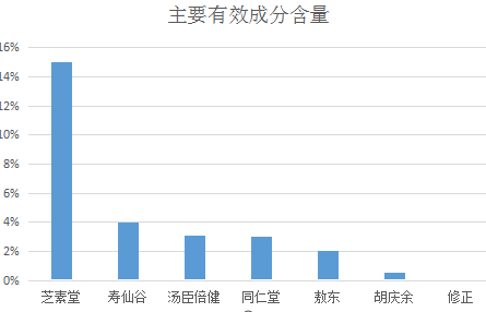 灵芝孢子粉的功效与使用方法？了解灵芝孢子粉的作用及正确使用方法？-第1张图片-卓越灵芝孢子粉