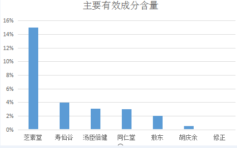 世一堂灵芝孢子粉功效?详解灵芝孢子粉的益处和作用?-第2张图片-卓越灵芝孢子粉 世一堂灵芝孢子粉功效?详解灵芝孢子粉的益处和作用?-第2张图片-卓越灵芝孢子粉