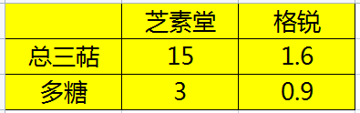 格锐牌灵芝孢子粉好吗?产品评测与使用心得?-第1张图片-卓越灵芝孢子粉 格锐牌灵芝孢子粉好吗?产品评测与使用心得?-第1张图片-卓越灵芝孢子粉