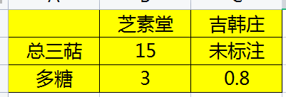 一站成名吉韩庄灵芝孢子粉的功效和使用方法-第2张图片-卓越灵芝孢子粉 一站成名吉韩庄灵芝孢子粉的功效和使用方法-第2张图片-卓越灵芝孢子粉
