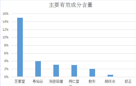 寿仙谷灵芝孢子粉胶囊的功效和用法介绍-第2张图片-卓越灵芝孢子粉