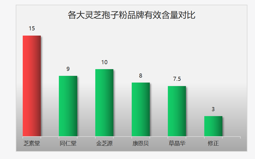 最新中国灵芝孢子粉排名都有哪些？全面带你全面了解好的灵芝孢子粉！-第1张图片-卓岳灵芝孢子粉